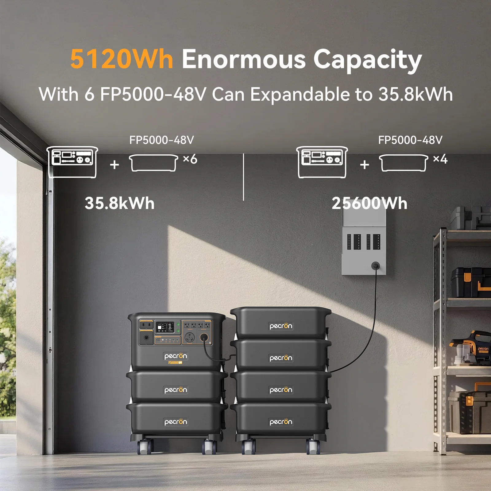 PECRON F5000LFP Solar Generator 7200W 5120Wh 120V/240V Home Backup PRE-ORDER - Image 4